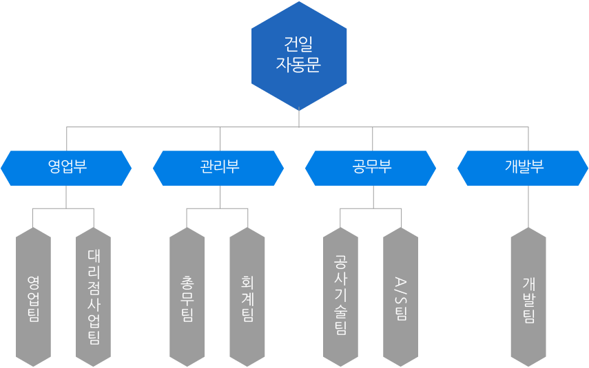 조직도 이미지