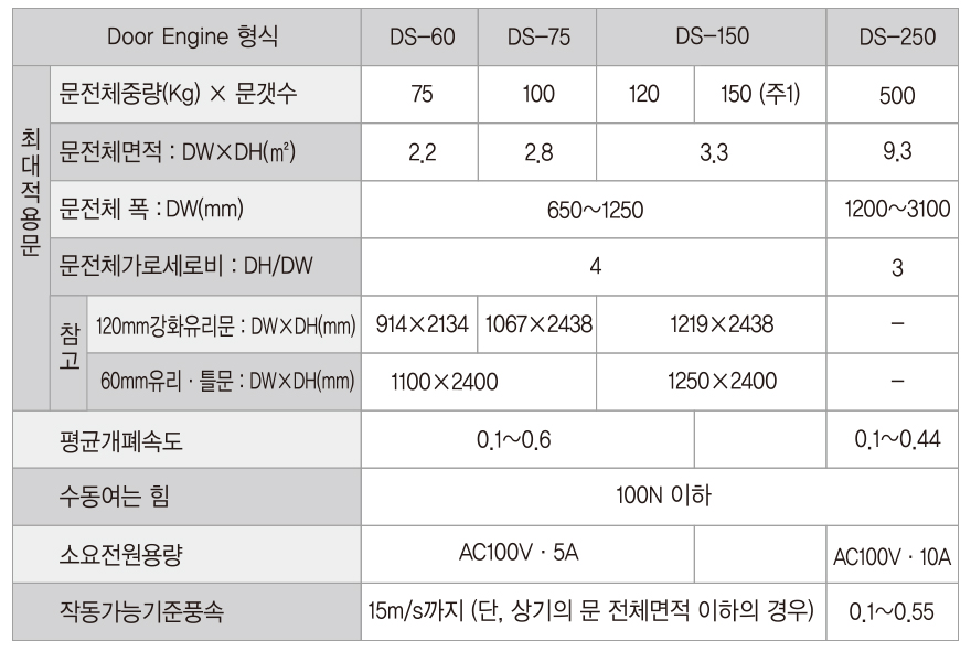 편개형