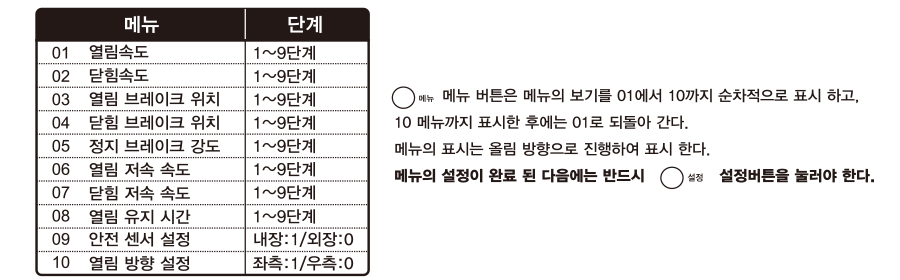 컨트롤러 메뉴얼 이미지3