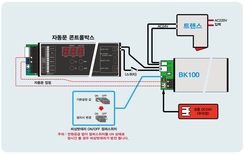 네트워크 자동도어 시스템