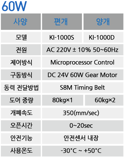 60W