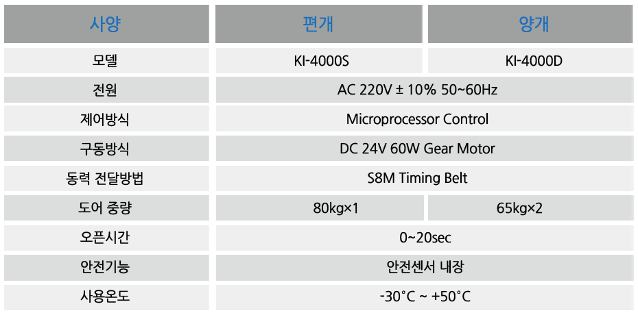 상세 사양 이미지