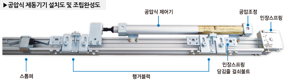 공압식 제동기기 설치도 및 조립완성도 이미지