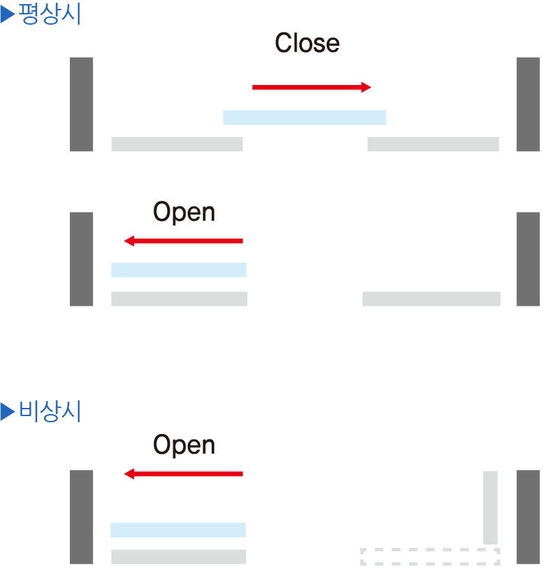 Detailed View 이미지